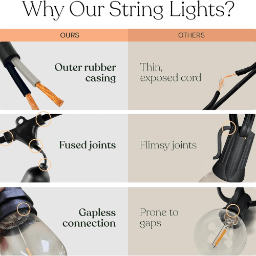 Ambience Pro Solar S14 String Lights