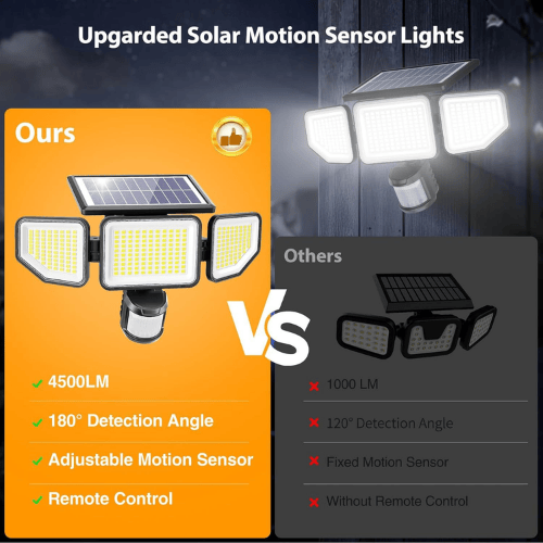 4500LM Triple-Head Solar Security Light