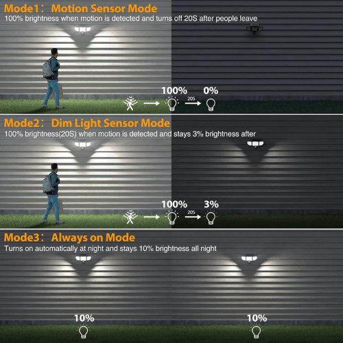 4500LM Triple-Head Solar Security Light