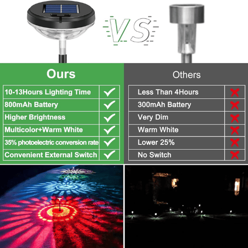 2-in-1 Solar Pathway Lights – Warm White & Multicolor Modes