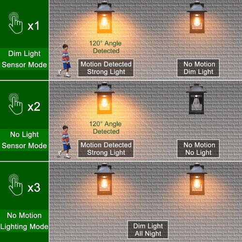 Triple-Panel Solar Motion Wall Lantern